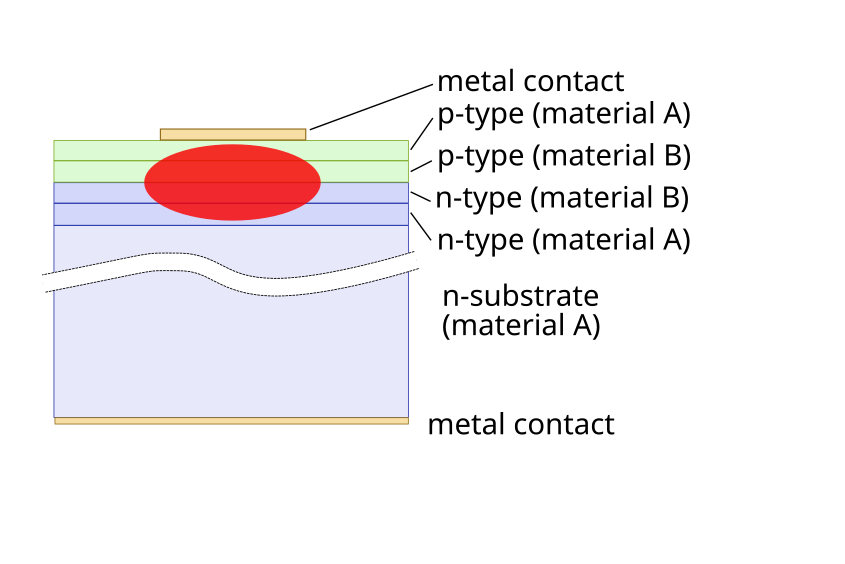 Semiconductor Laser